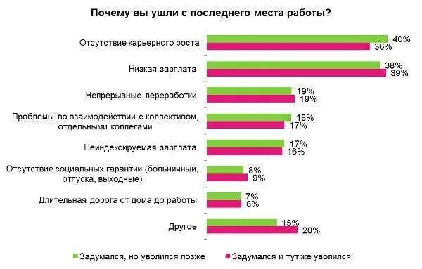 Причина увольнения с предыдущего места работы примеры для анкеты. Причины увольнения. Причина увольнения в резюме. Причины увольнения с работы примеры.