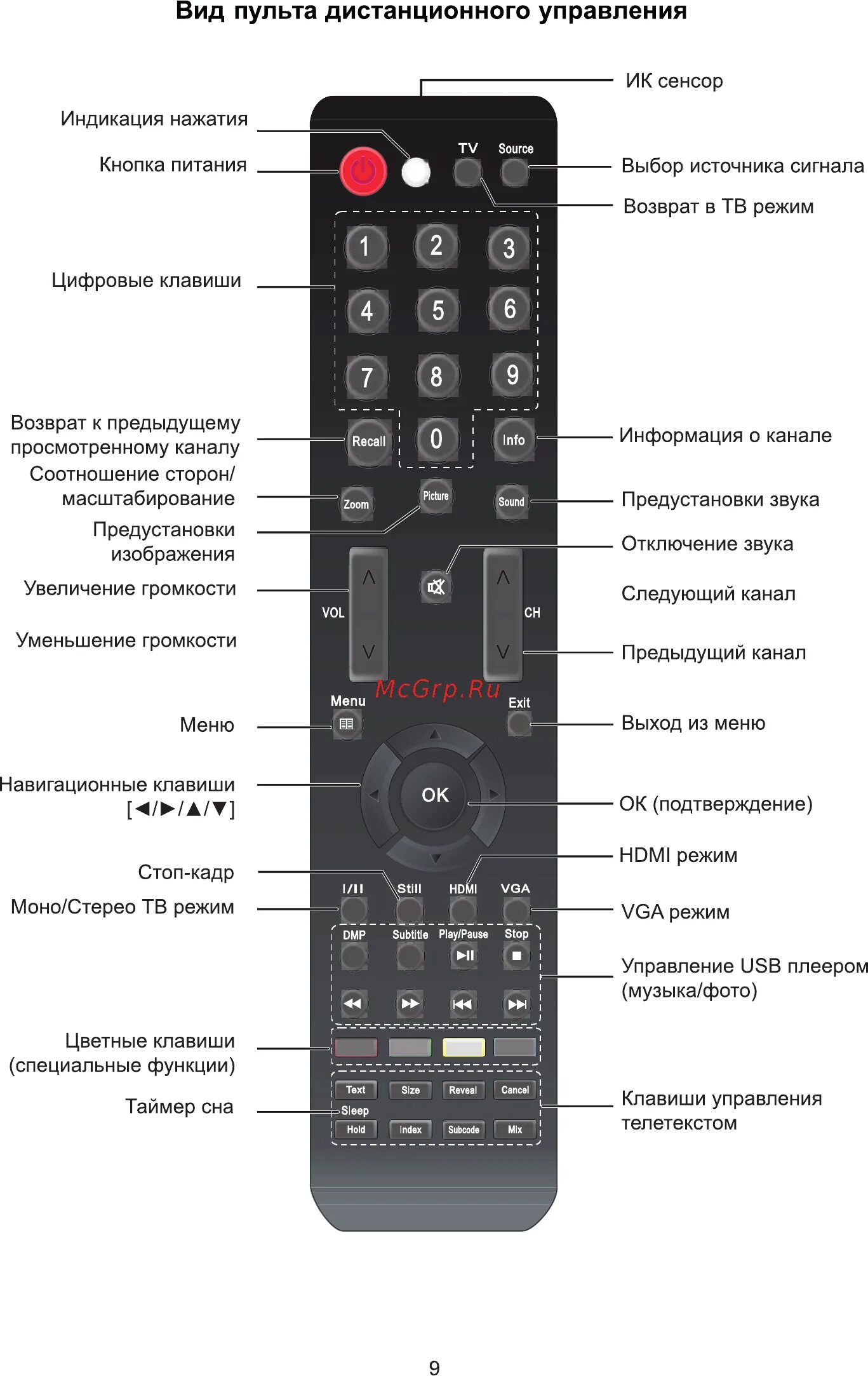 Пульт управления телевизором Rolsen c2165. Кнопка таймер сна на пульте Telefunken. Пульт от телевизора Rolsen RL 22l1003uf. Rolsen RL-19l1003uwh пульт. Как на телевизоре прибавить яркость на пульте