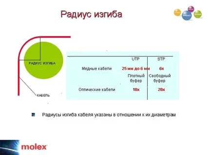 Малый радиус изгиба