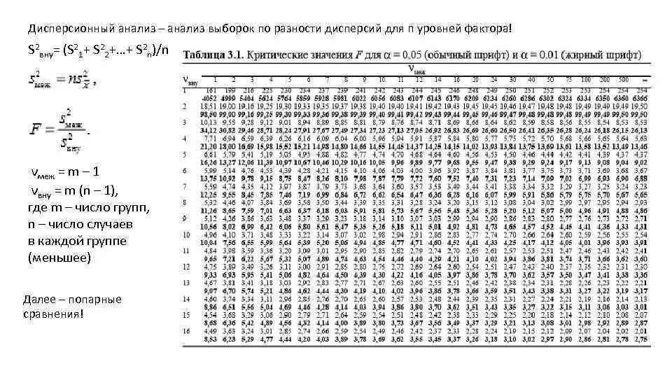 Критические значения g-критерия знаков. Таблица критических значений шапиро уилка. Критическое значение формула. Критерий стьюдента таблица критических значений. Критическое значение.