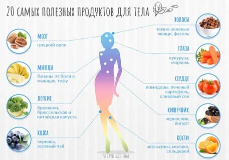 Какие самые полезные группы