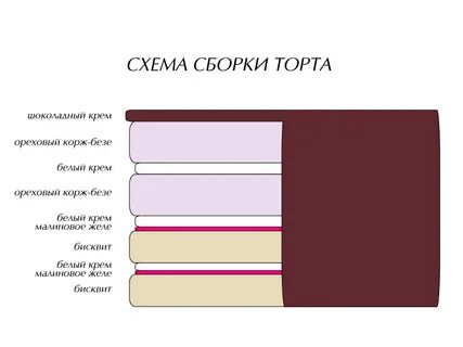 Функциональная грамотность многоярусный торт ответы