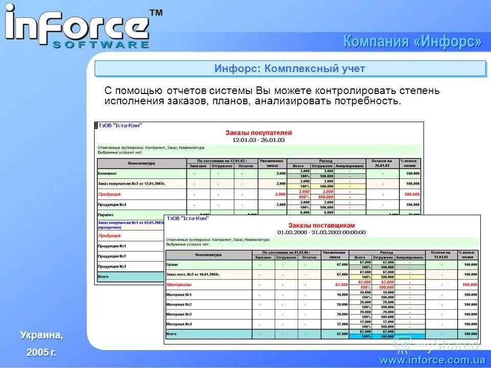 Отчет о плановых показателях. Отчетные и плановые плановые показатели. Представить отчет. План производства программа. Документ план работы.