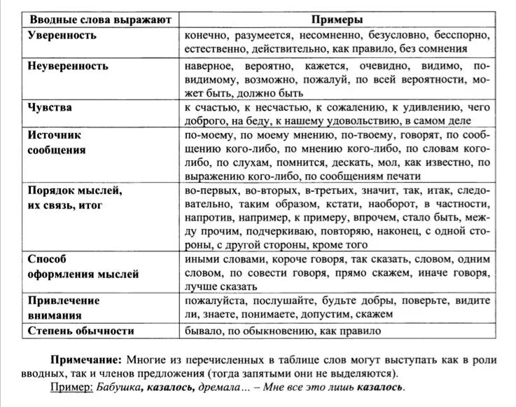 Вводные слова задание егэ