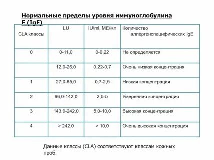 Общий иммуноглобулин это