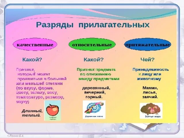 Большой качественное или относительное прилагательное. Качественные относительные и притяжательные прилагательные. качественный и относительные имена прилагательные. имена прилагательные качественные относительные притяжательные. качественное относительное притяжательное прилагательное.