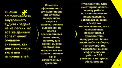 Эффективность внутреннего аудита