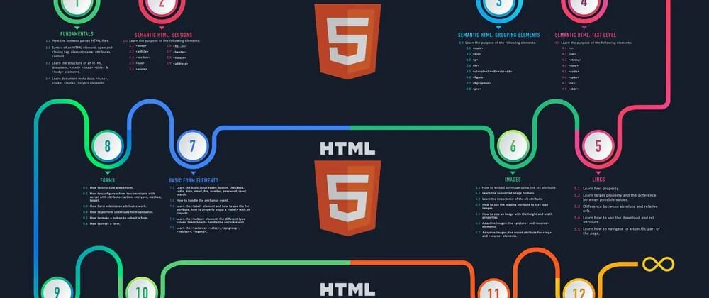 Backend map. Roadmap html css. roadmap фронтенд. роадмап веб разработчика. roadmap веб разработчика.