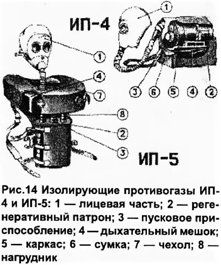 Изолирующая лицевая часть. Изолирующий противогаз ИП-4 ТТХ. ИП-4м противогаз ТТХ. ИП-5 противогаз состав. ИП-4м противогаз изолирующий ТТХ.