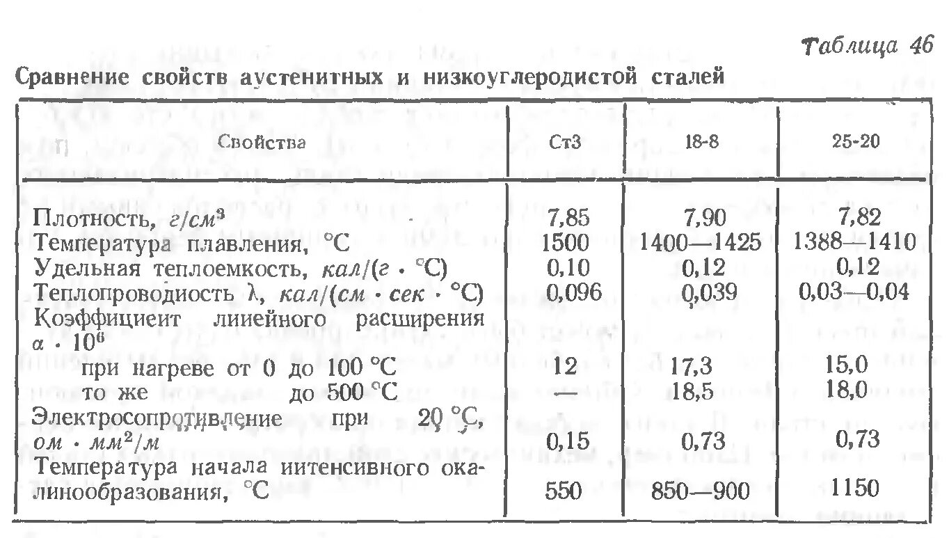 Теплопроводность вт 1. Коэффициент теплоотдачи плоской стенки формула. Удельная теплопроводность. Теплопередача через плоскую стенку ansys. Теплопроводность вт 1.