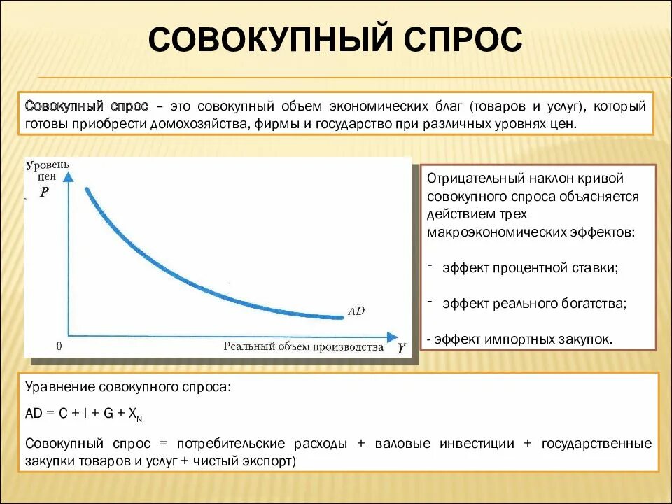 Функции совокупного спроса и совокупного предложения. Совокупный спрос и совокупное предложение. величина совокупного спроса формула. совокупный стресс и совокупное предложение. агрегированный спрос и предложение.
