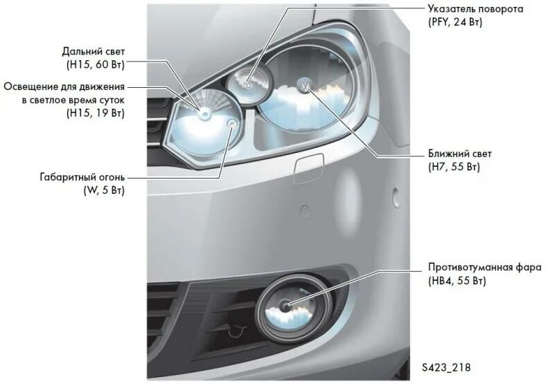 Передние габариты. Цоколь фар ламп гольф 6. Лампочки на VW Golf 6. Лампочки применяемые Volkswagen Golf 6. Лампа дальнего света гольф 6.