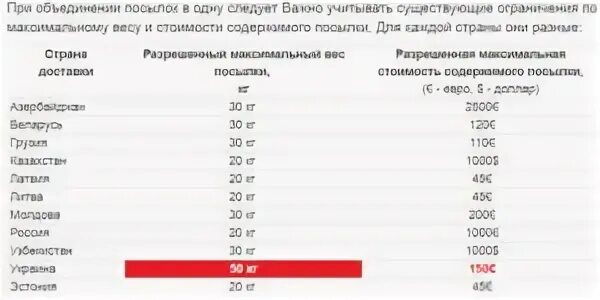 Посылка из азербайджана в россию. Посылка из России в Узбекистан. Посылка продуктов питания. Бандероль из России в Германию. Ограничения по весу посылки почта.