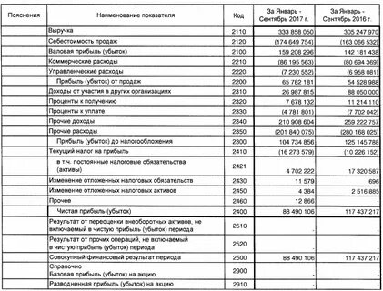 новатэк отчетность рсбу
