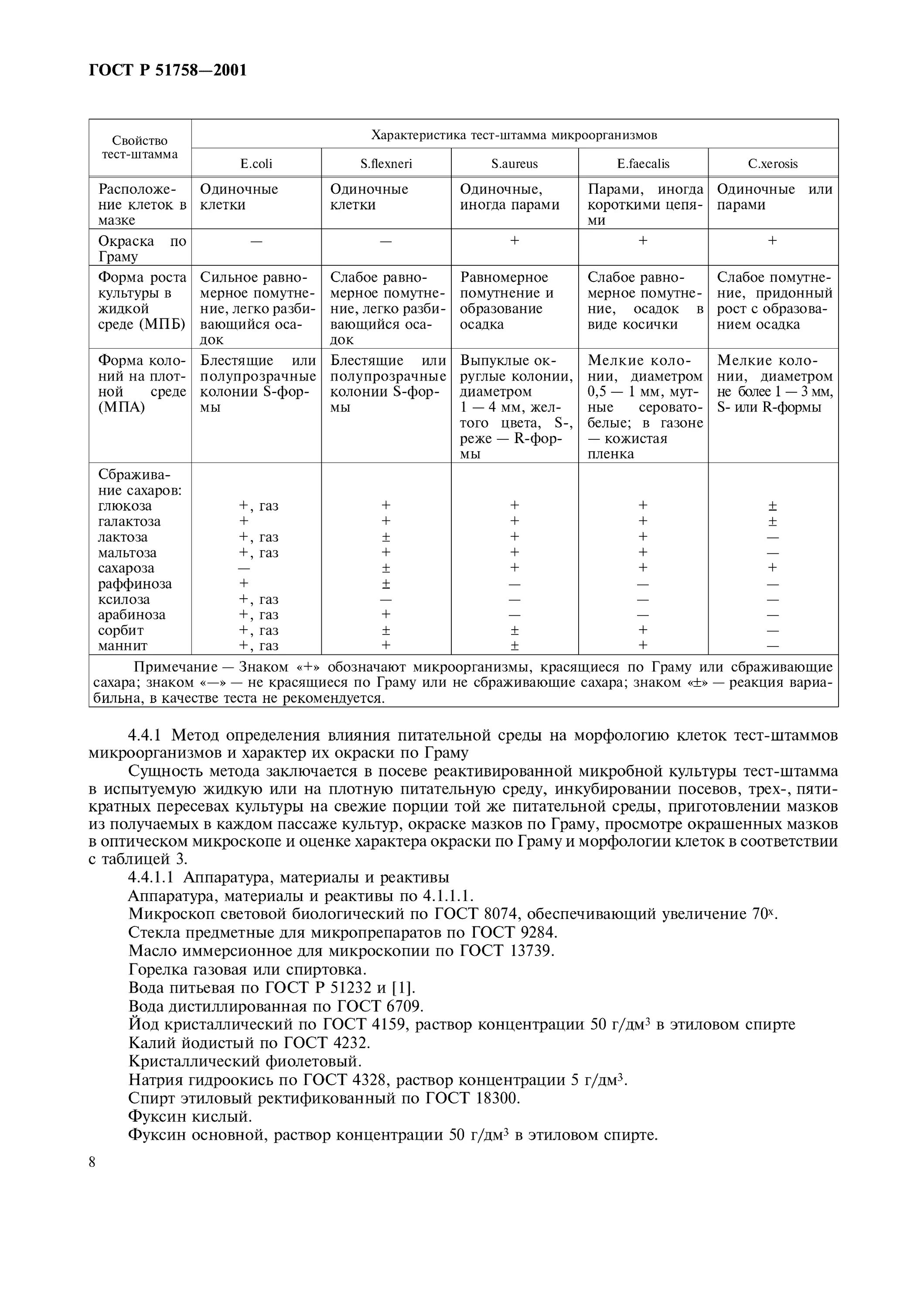 биологический метод определения сахара