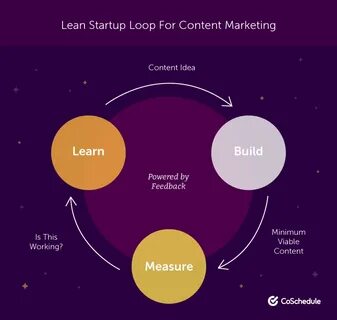 Lean startup