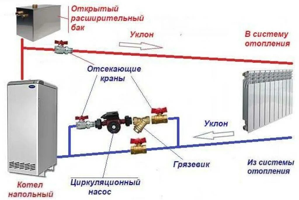 Как заполнить отопление водой. Схема установки циркуляционного насоса в систему отопления. Схема подключения насоса циркуляции отопления. Схема установки второго циркуляционного насоса в систему отопления. Схема включения циркуляционного насоса в систему отопления.