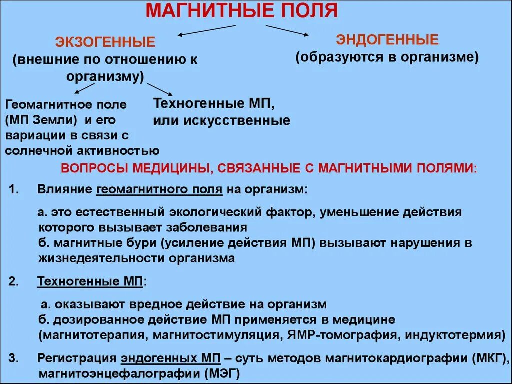 Применение действия магнитного поля. Применение магнитного поля в медицине. Электромагнитное поле в медицине. Магнитное поле и его применение. Использование электромагнитных полей в медицине.