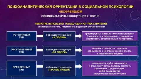 Социальные теории человека в психологии