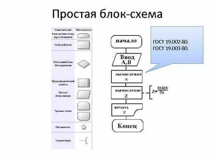 Размеры блок схем