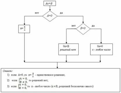 Схема решение с х