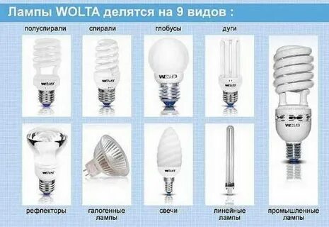 Основные виды ламп