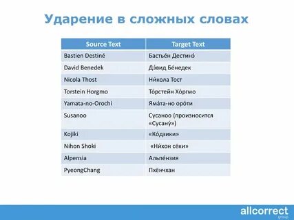 Ударение в слове хорошо