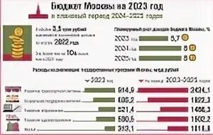 Январь 2025 повышение бюджетникам. Бюджет москвы на 2025. повышение пенсии в 2025. пособия с января 2025. на сколько повысится пенсия в рк в 2025 году.