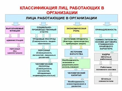 Классификация кадров понятие