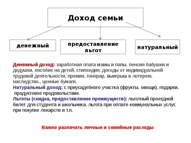 Доход в натуральном виде