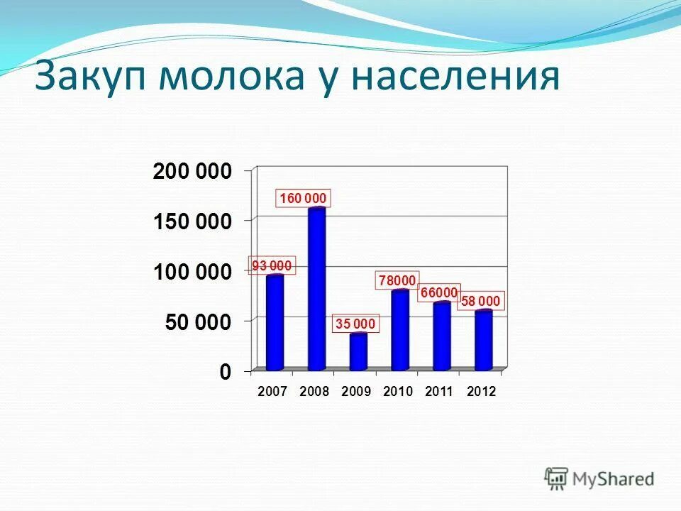 Зависимое население руси. Закуп у населения. Сборщик ягод. Закуп у населения. Закуп у населения.