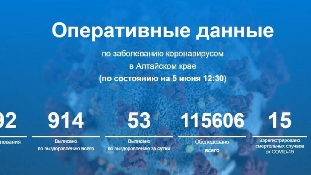 Коронавирус в алтайском крае ситуация. Коронавирус в алтайском крае. Коронавирус в алтайском крае на сегодня по городам и районам сегодня. Сколько заболевших в барнауле коронавирусом на сегодня. Больница прививка.