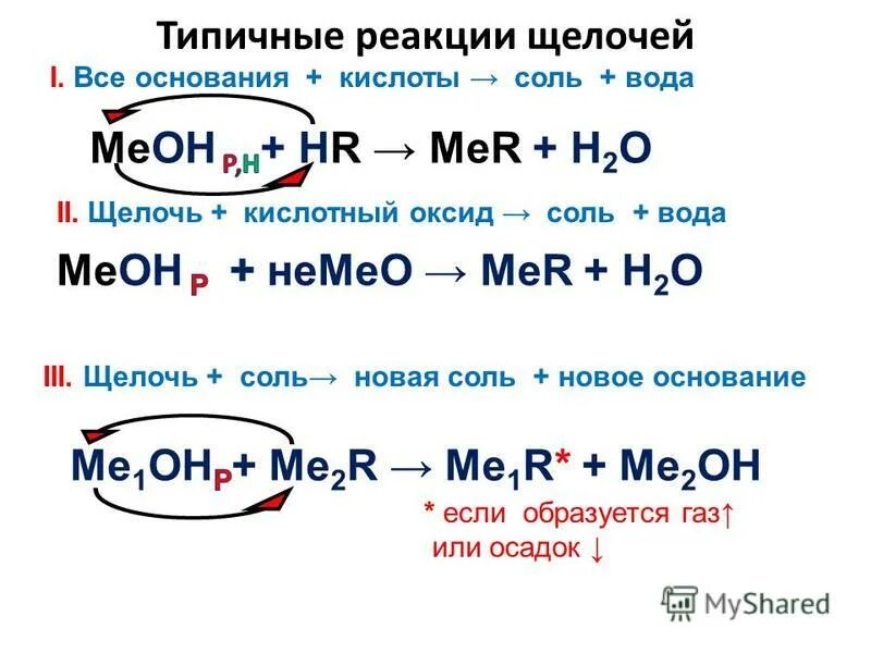 Щелочь кислота примеры