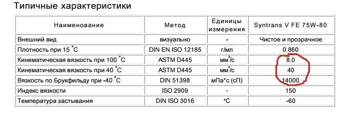 Трансмиссионное масло Тойота Королла 150 механика. Сколько заливать масла в коробку. Сколько литров заливается масло в коробку. На ДТ 75 В коробку что какое масло заливается.