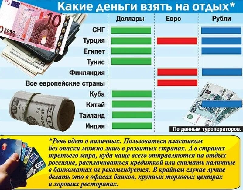 Сколько денег в евро. Какими деньгами можно расплачиваться. сколько денег можно. где принимают евро страны. сколько берут деньги.