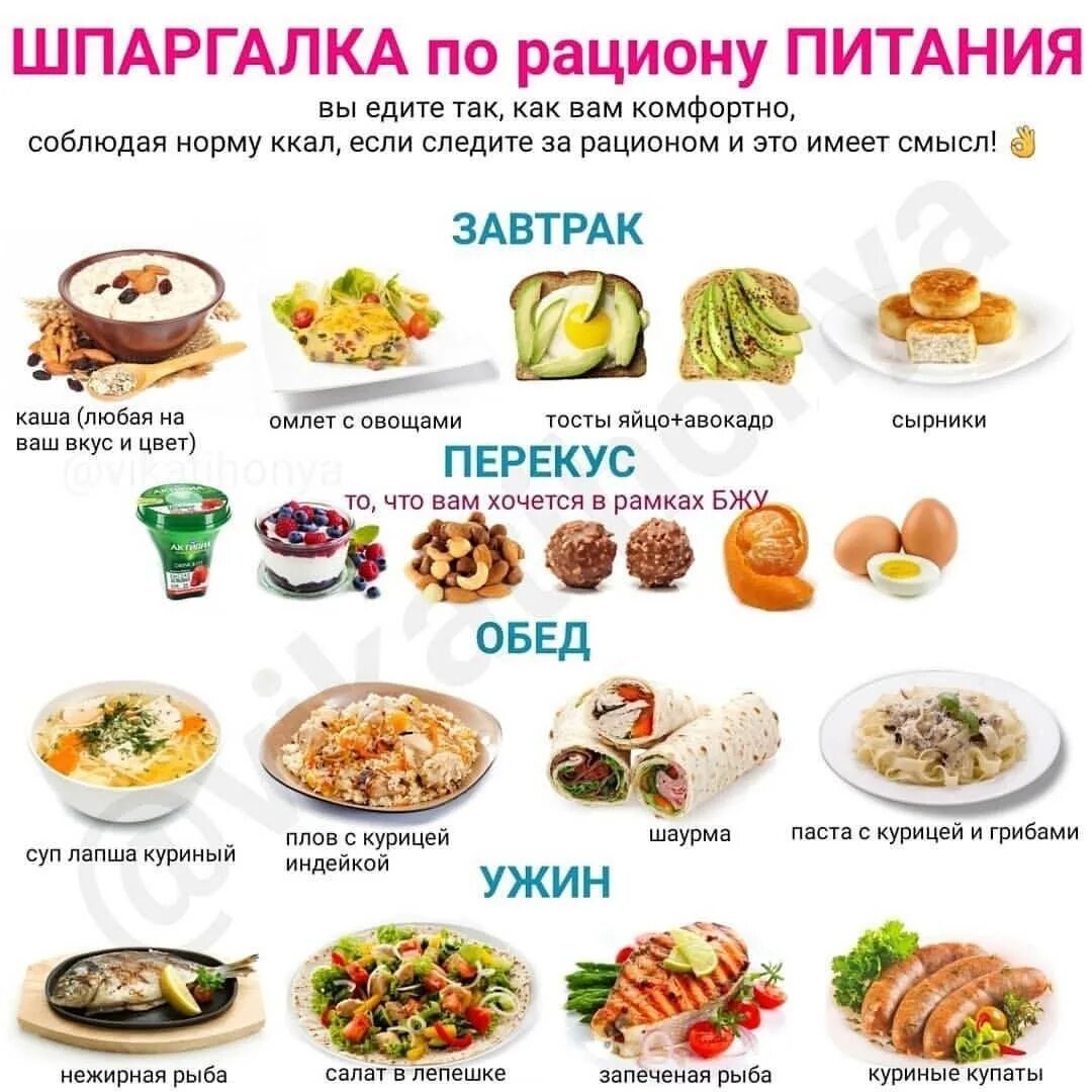 Простое и вкусное меню пп. Шпаргалка по рациону питания. Рацион правильного питания. Правильное питание шпаргалка. Правильное питание меню.