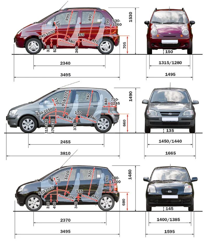 Kia picanto размеры. Hyundai Getz 2008 габариты. Клиренс Хендай Гетц 2007. Габариты Hyundai Getz 2010. Габариты салона Hyundai Getz 2006.