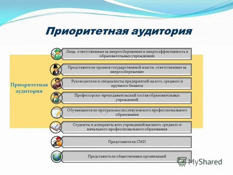 Приказ об ответственном за энергоэффективность. Факторы прогнозирования энергопотребления. Энергосбережение и повышение энергоэффективности. Ответственный за энергосбережению. Ответственный за энергосбережение в учреждении.
