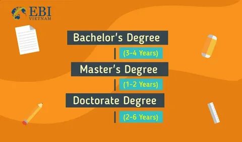 Bachelors degree in education