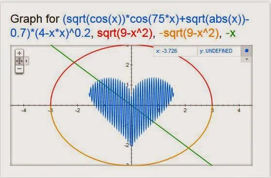 X x 7 75 0. (Sqrt(cos(x)) cos(75x)+sqrt(ABS(X))-.7)(4-X*X)^.2,. Sqrt 2. Sqrt(cos(x))*cos(75x)+sqrt(ABS(X))-.7)*(4-X*X).2,sqrt(9-x^2),-sqrt(9-x^2)from-4.5to-4.5,-x то. (Sqrt(cos(x))*cos(300*x).