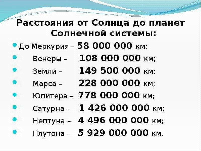 Градусы люблю до солнца. Удалённость от солнца планет солнечной системы. Расстояние от солнца до планет солнечной. Таблица расстояний от солнца до планет солнечной системы. Расстояние от солнца планет солнечной системы таблица.