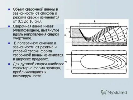 Сварочная ванна