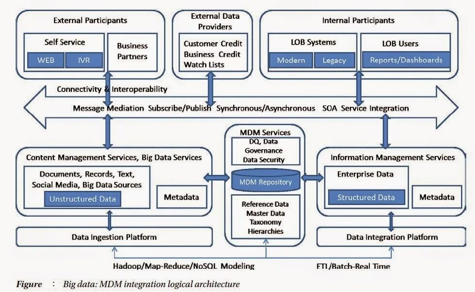 Internal provider. Доступность услуг itil. Архитектура интернет/интранет решений. Shortcoming. Межсетевой экран следующего поколения (ngfw).