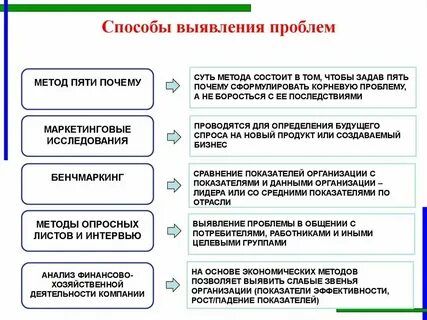 Включения метод выявления