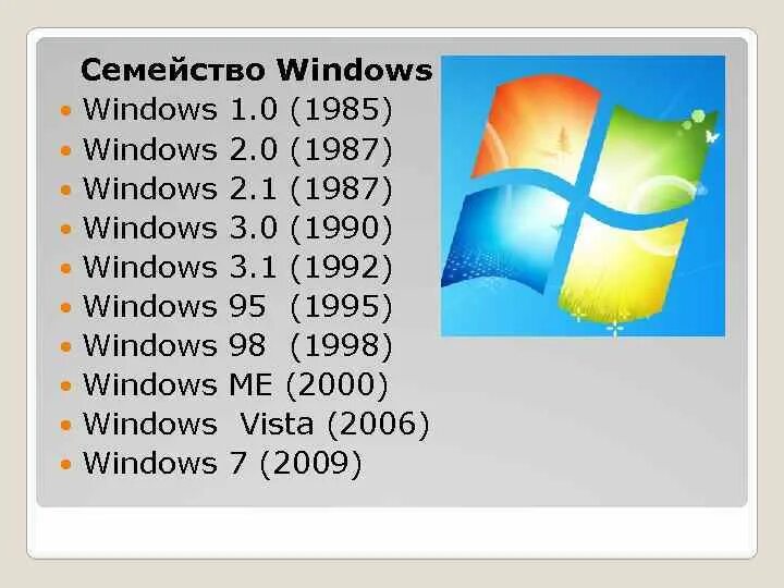 Операционные системы семейства Windows. Хронология операционных систем Windows. Эволюция операционных систем Windows. Операционная система семейства виндовс.