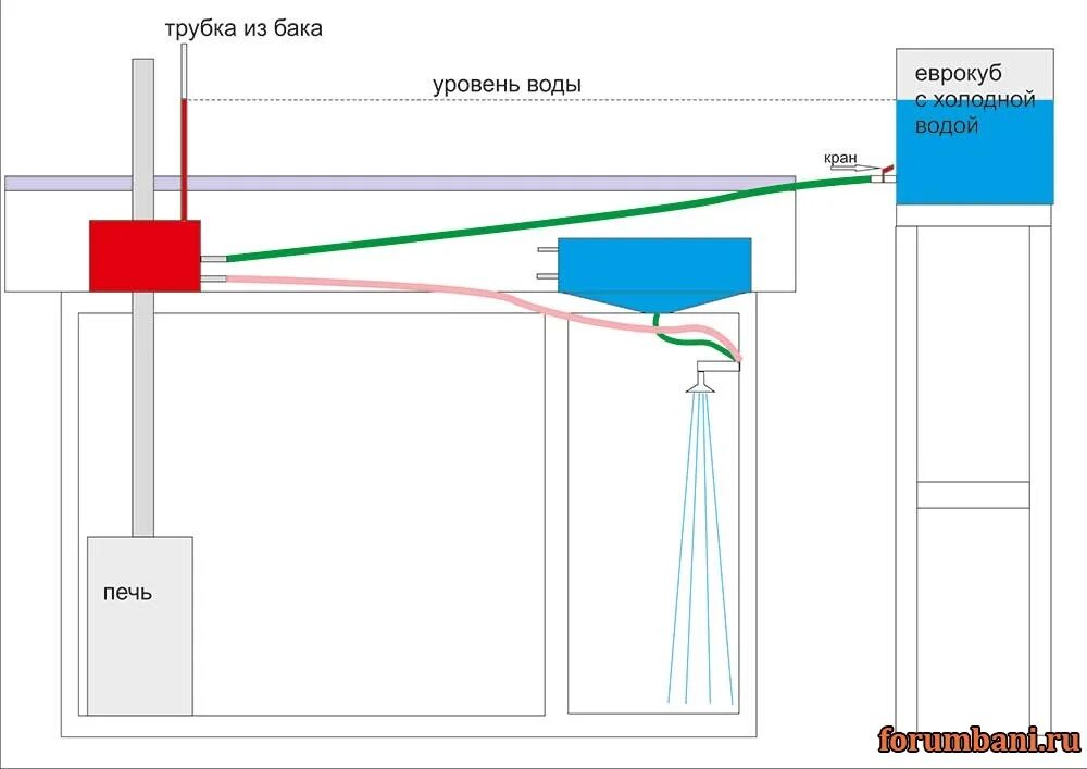 самодельный измеритель уровня воды в баке. как сделать датчики уровня воды в баке. как сделать уровень в баке. верхний забор воды для летнего душа. как сделать уровень в баке.