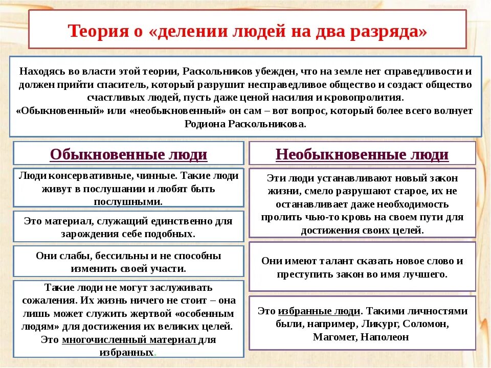 Преступление и наказание 4 часть 2 глава. Теория Раскольникова в романе преступление и наказание схема. Теория о делении людей на два разряда преступление и наказание. Теории в преступлении и наказании таблица. Раскольников теория о «делении людей на два разряда».