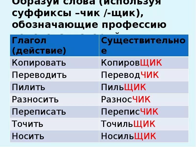 Суффикс чик есть в слове. Слова с суффиксом щик. Слова с суффиксом Чик щик. Слава суффиксами щик Чик. Слова с суффиксом щик профессии.