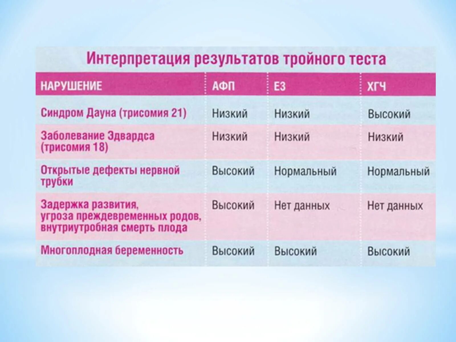 Кровь в третьем триместре. Сроки первого триместра беременности. Триместры беременности по неделям. Исследования беременных в 1 триместре показатели. Сроки 3 триместра беременности.