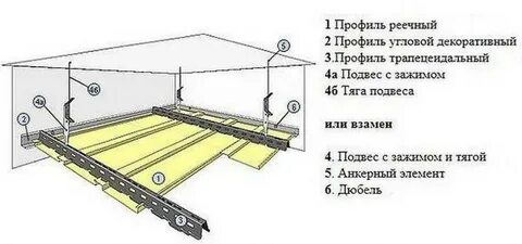 Устройство потолков из пвх